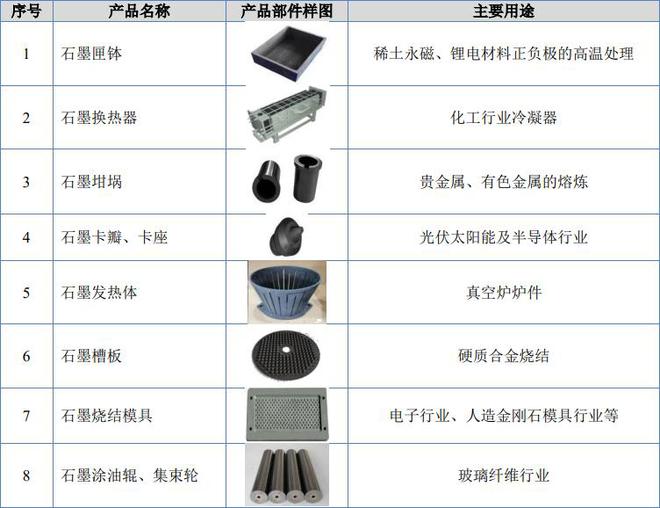 宁新新材IPO成功过会 特种石墨“小巨人”的领跑之路与突围攻坚